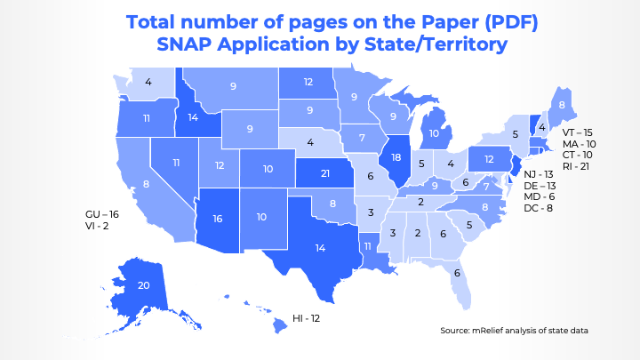 The Average Food Stamp Application is 17 Pages Long